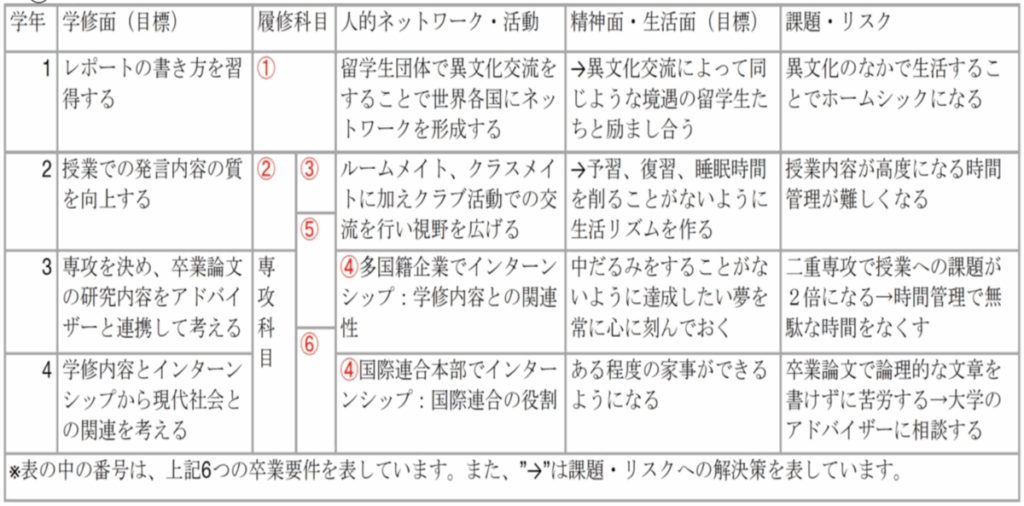 f:id:StudyAbroadJP:20200405220439p:plain